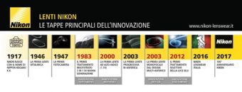 Nikon Lenswear Italia da maggio sul mercato nazionale